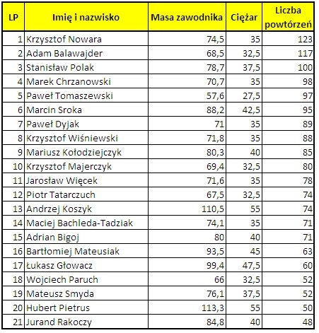 Fotrelacja z Krakowa